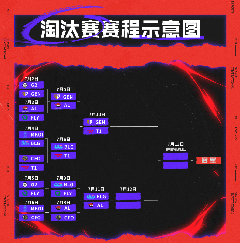 T1鏖战TES，Gumayusi操刀奇招英雄翻盘激烈交锋淘汰赛，让粉丝疯狂欢呼的简单介绍