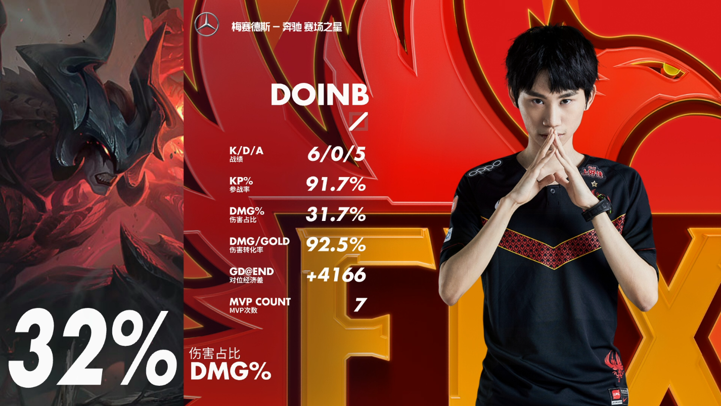 包含RNG横扫SHR，Faker开启传奇时刻焦点之战入围赛，技惊四座的词条